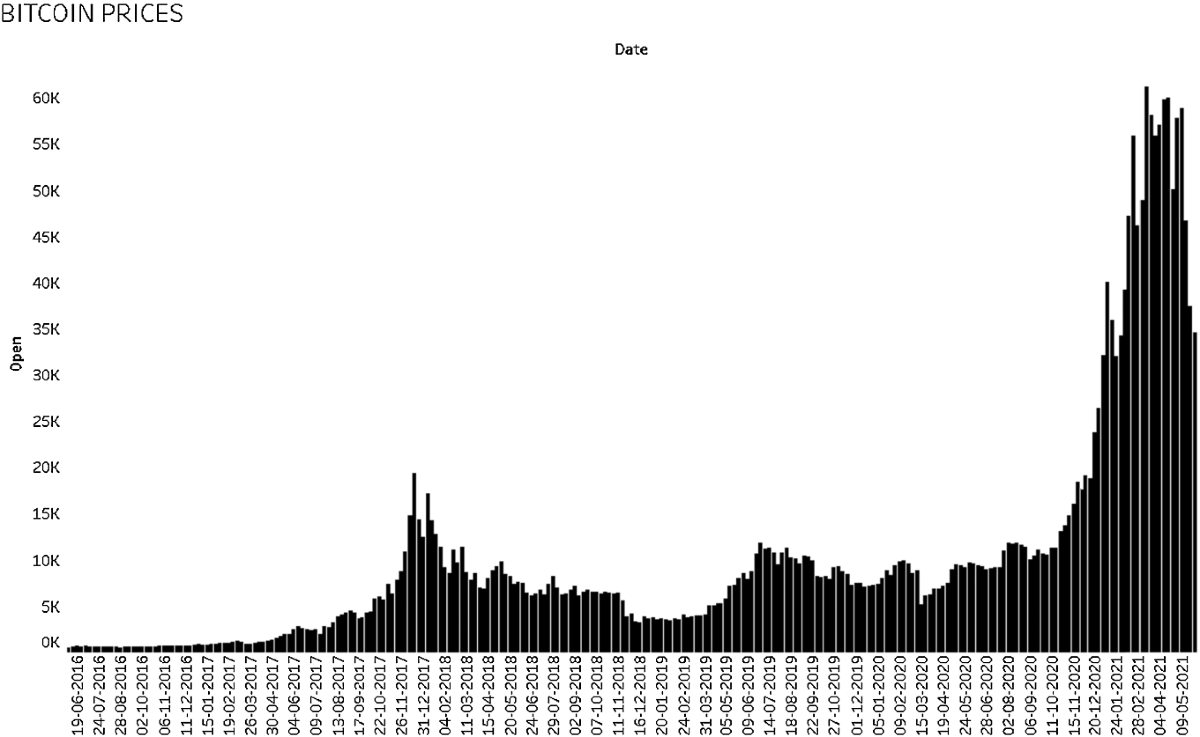 Is the future of bitcoin safe? A triangulation approach in the reality of  BTC market through a sentiments analysis | Digital Finance | Springer  Nature Link