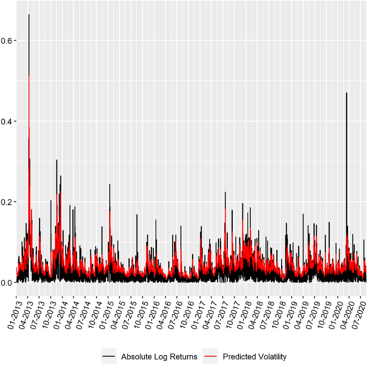 Time-varying higher moments in Bitcoin | Digital Finance