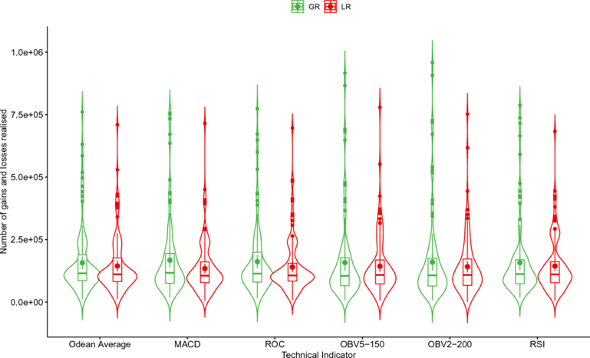 Exploring investor behavior in Bitcoin: a study of the disposition effect |  Digital Finance
