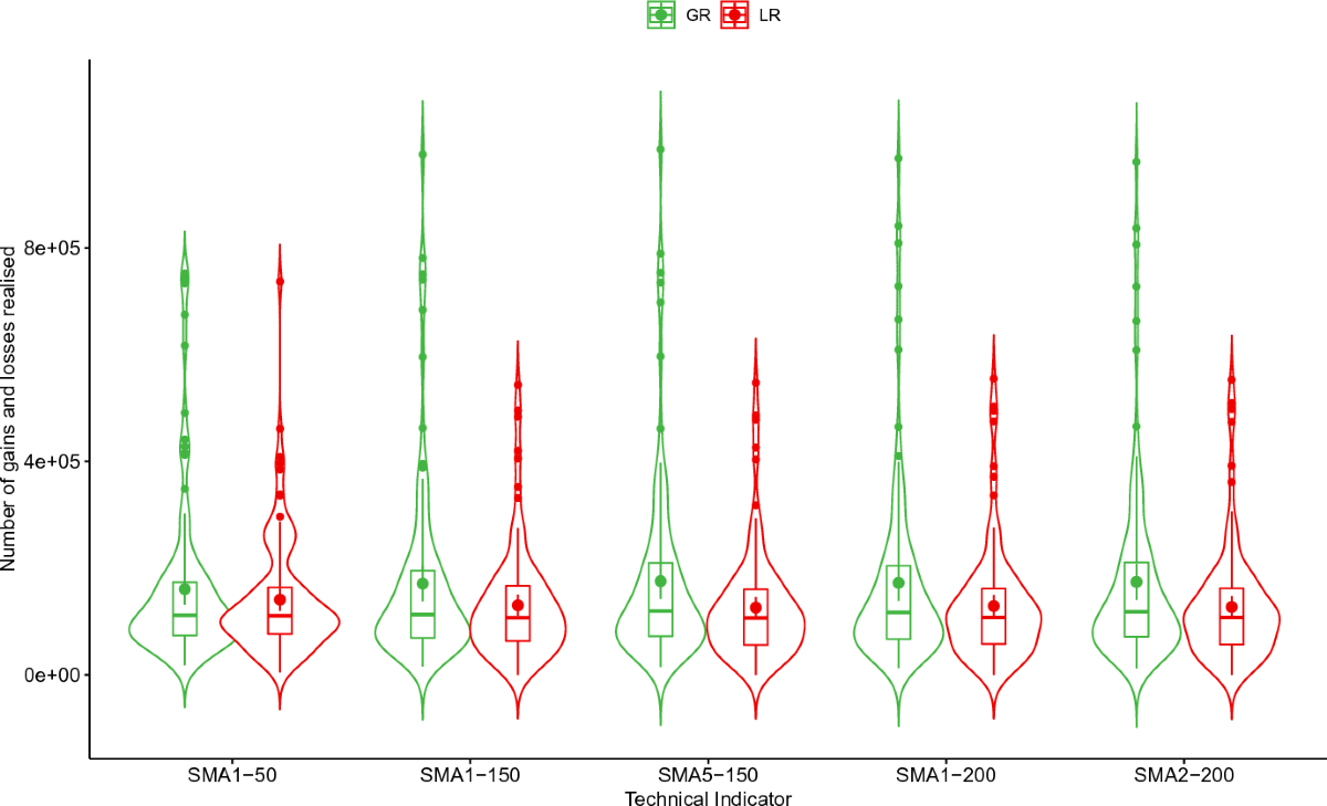 Exploring investor behavior in Bitcoin: a study of the disposition effect |  Digital Finance
