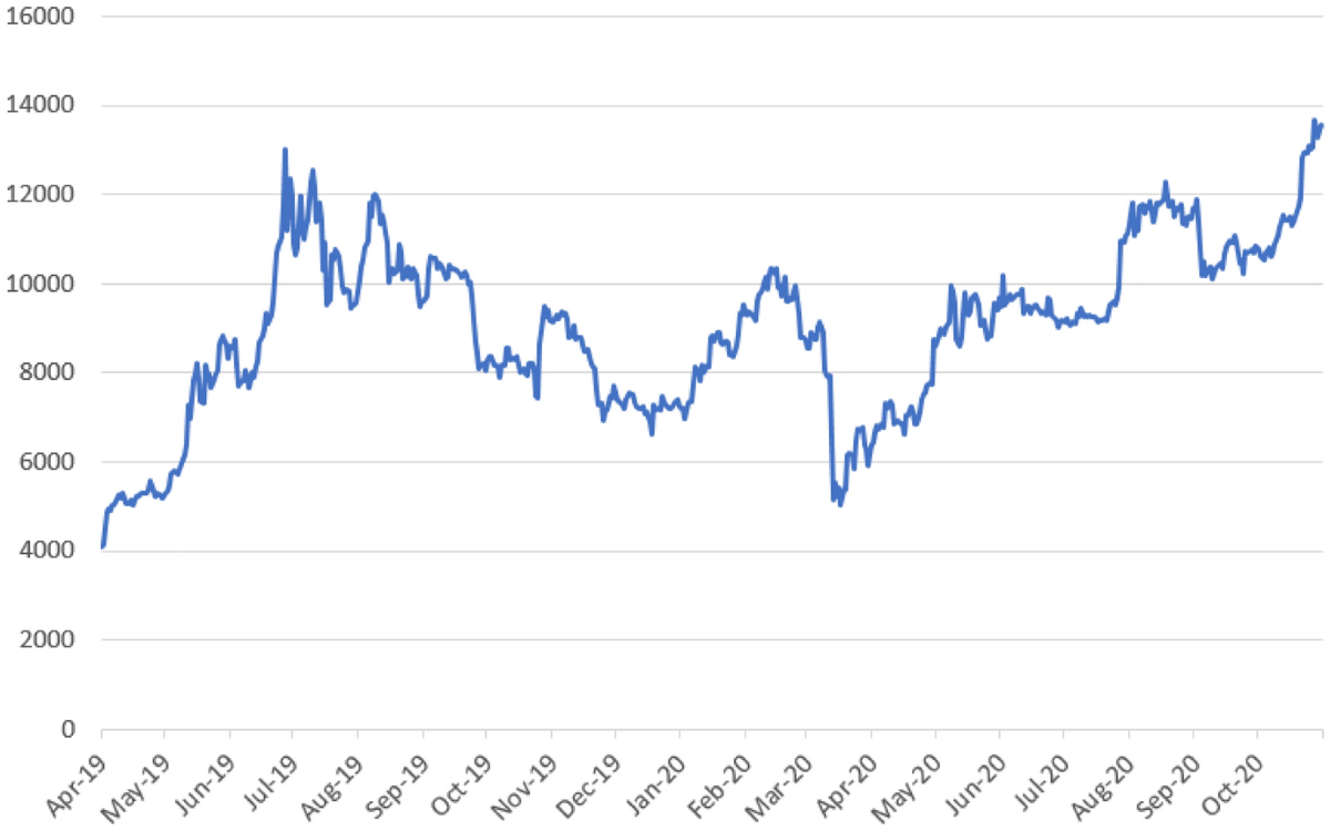 Market impact and efficiency in cryptoassets markets | Digital Finance |  Springer Nature Link
