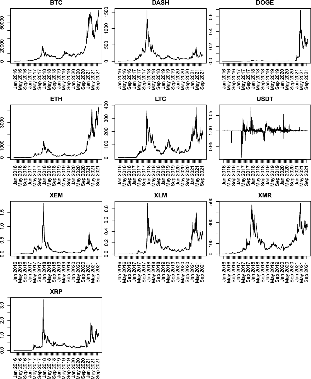 Cryptocurrency spillovers and correlations: inefficiency and co-movement |  Digital Finance