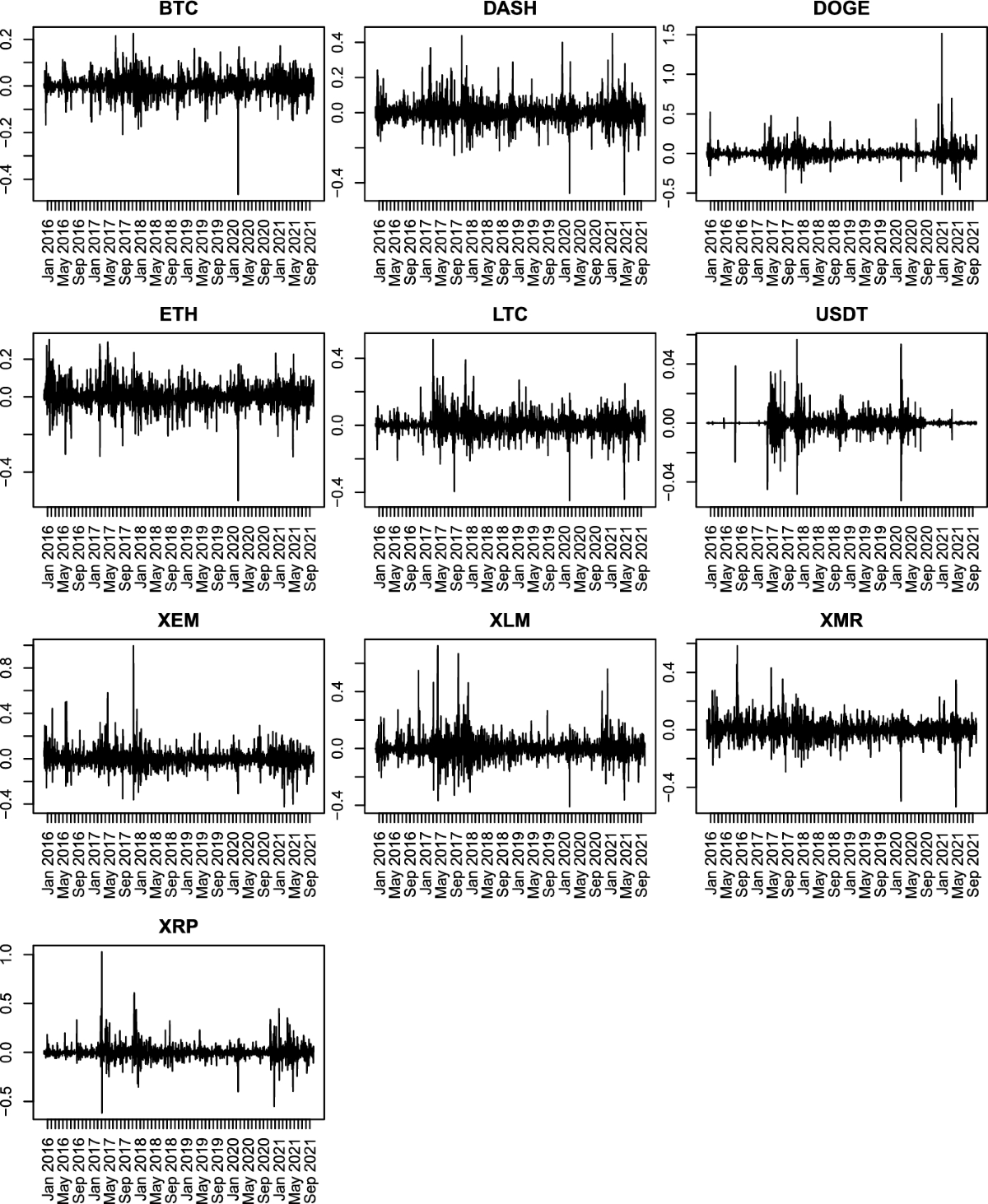 Cryptocurrency spillovers and correlations: inefficiency and co-movement |  Digital Finance