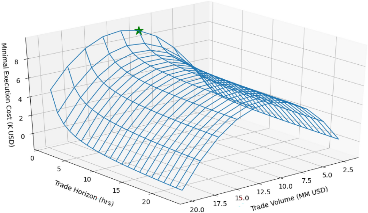 Optimal trade execution in cryptocurrency markets | Digital Finance |  Springer Nature Link