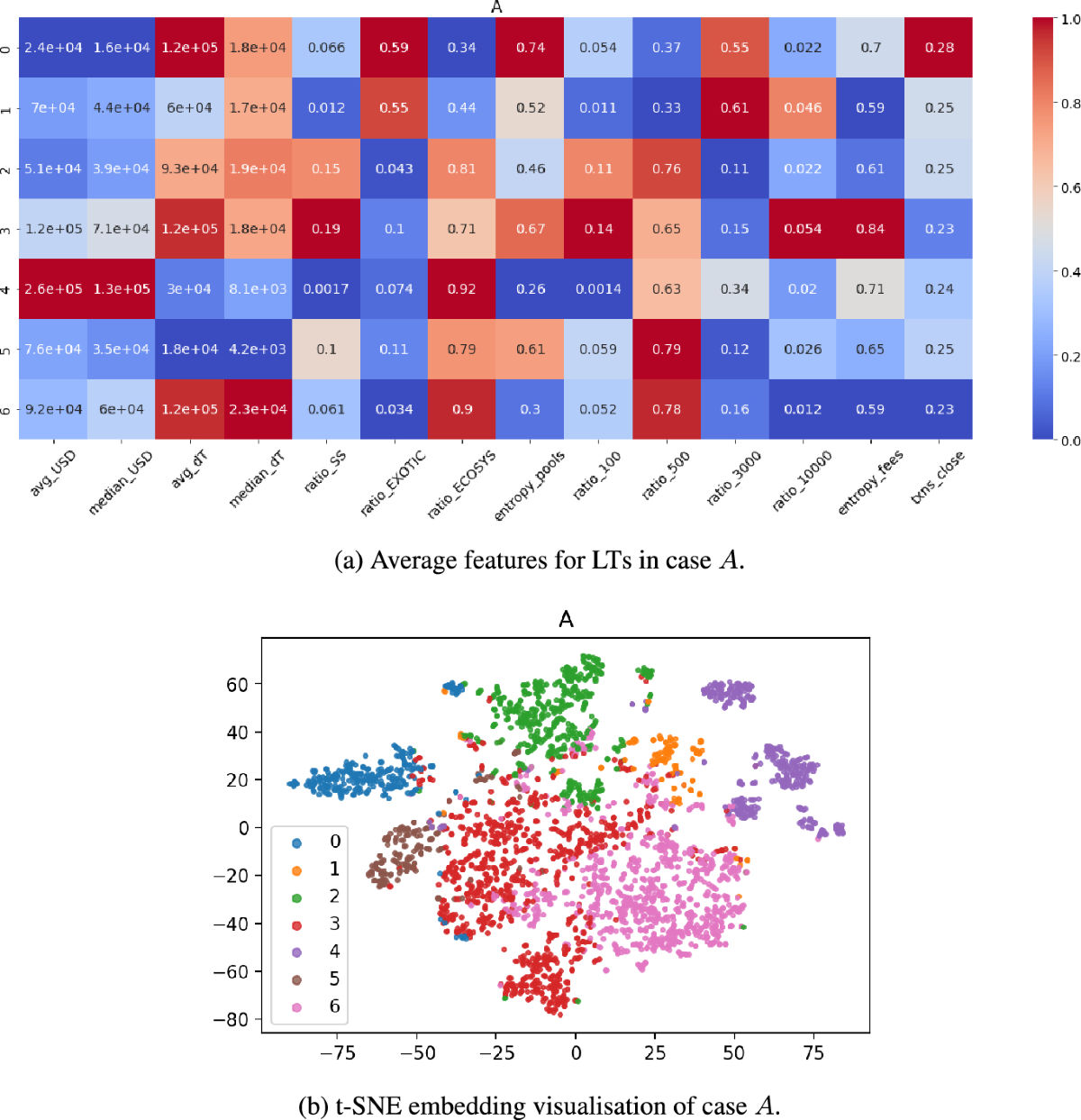 Clustering Uniswap v3 traders from their activity on multiple liquidity  pools, via novel graph embeddings | Digital Finance