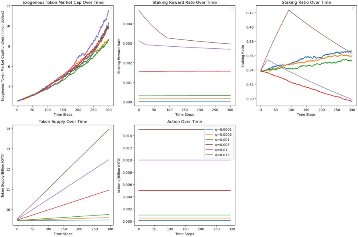 A mean field game model of staking system | Digital Finance
