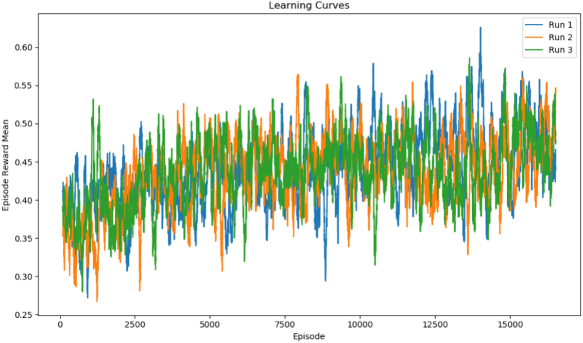 A mean field game model of staking system | Digital Finance