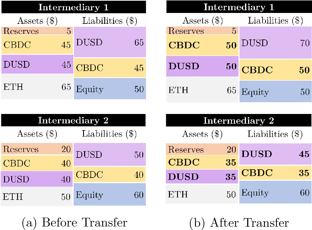 A proposal for a layer-2 CBDC on a rollup | Digital Finance