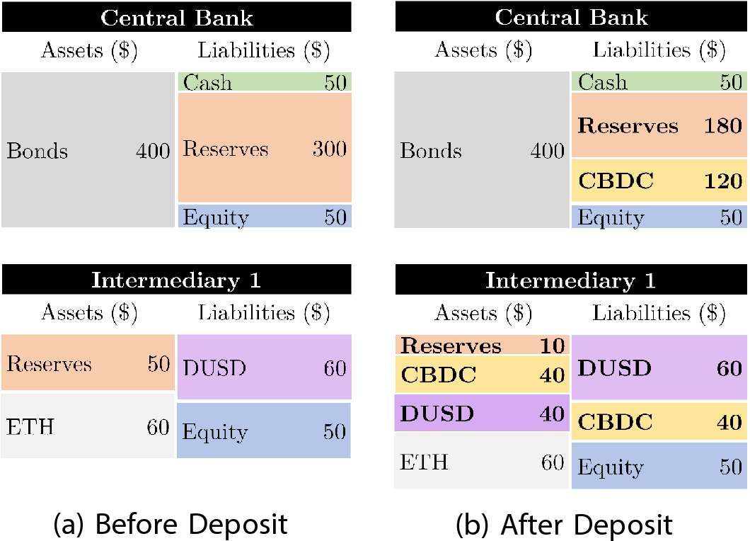A proposal for a layer-2 CBDC on a rollup | Digital Finance