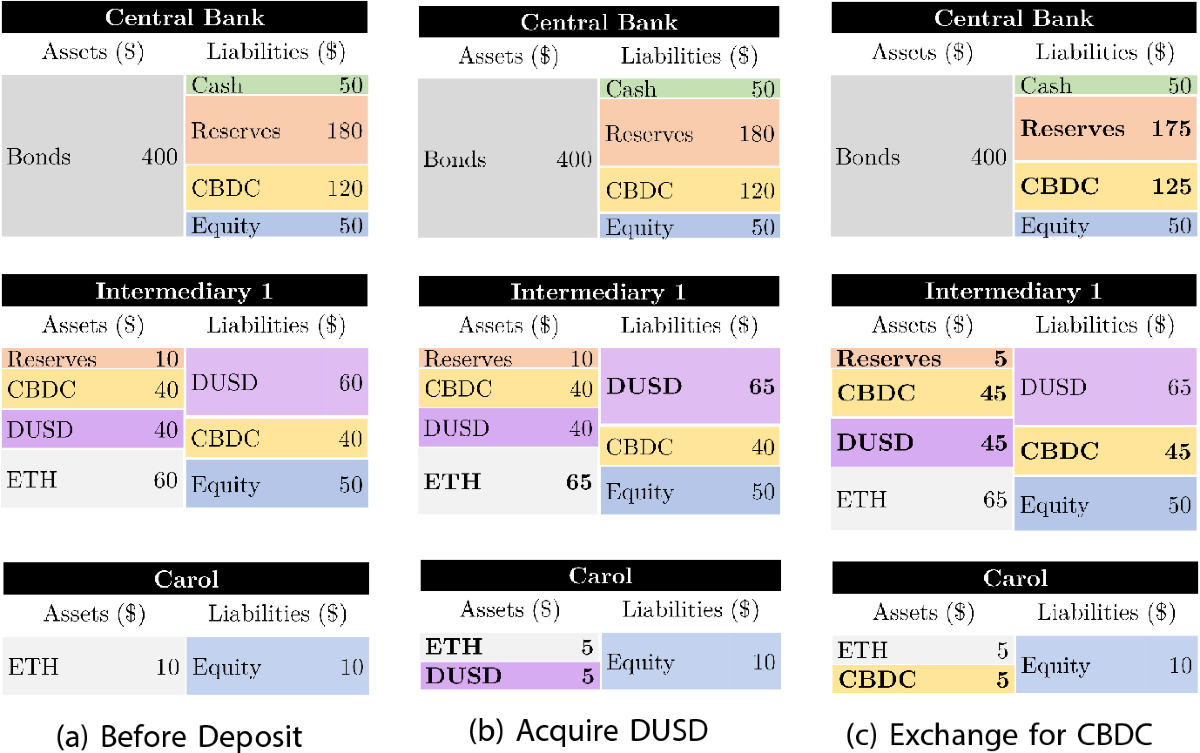 A proposal for a layer-2 CBDC on a rollup | Digital Finance