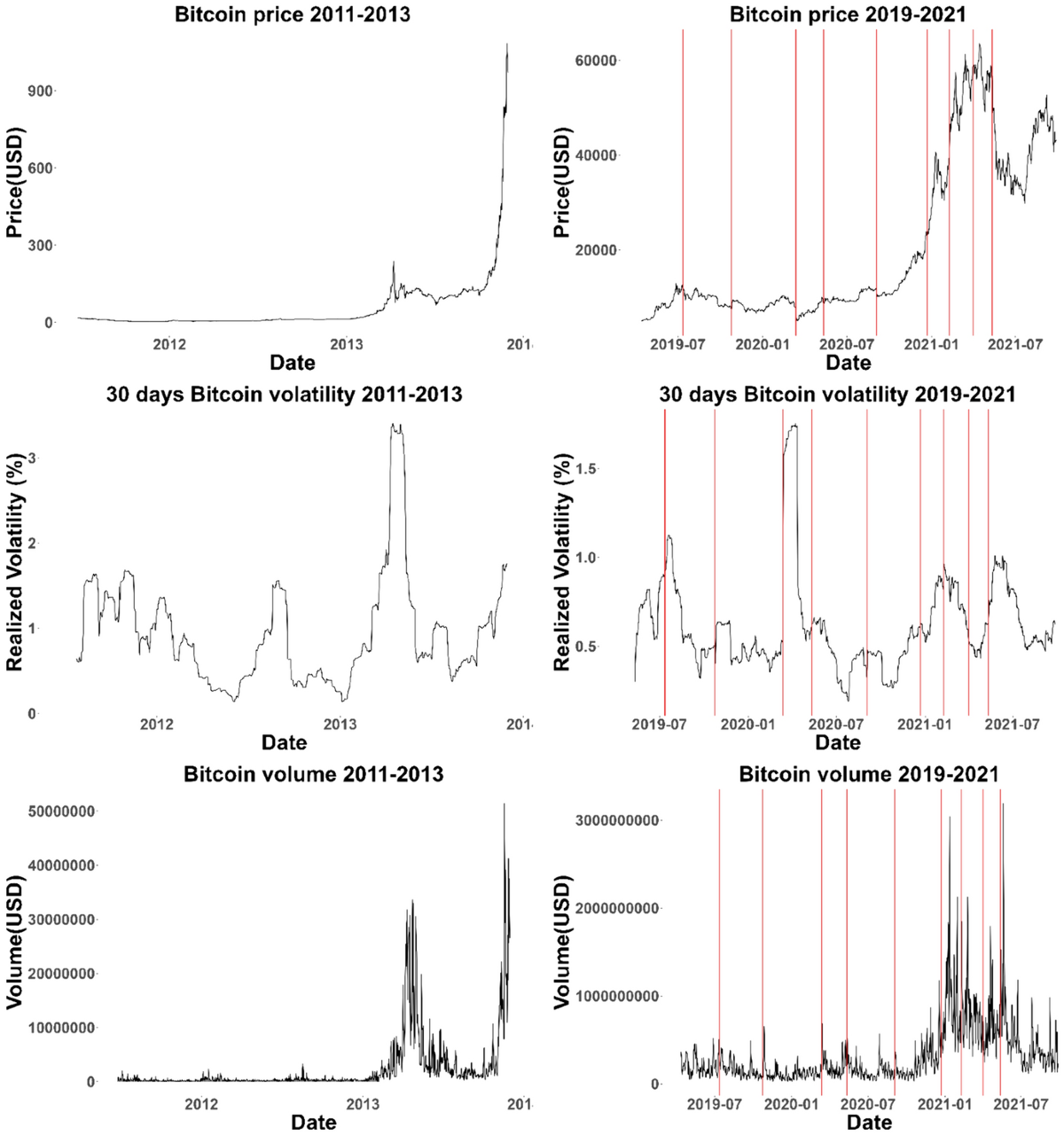 Understanding temporal dynamics of jumps in cryptocurrency markets:  evidence from tick-by-tick data | Digital Finance | Springer Nature Link