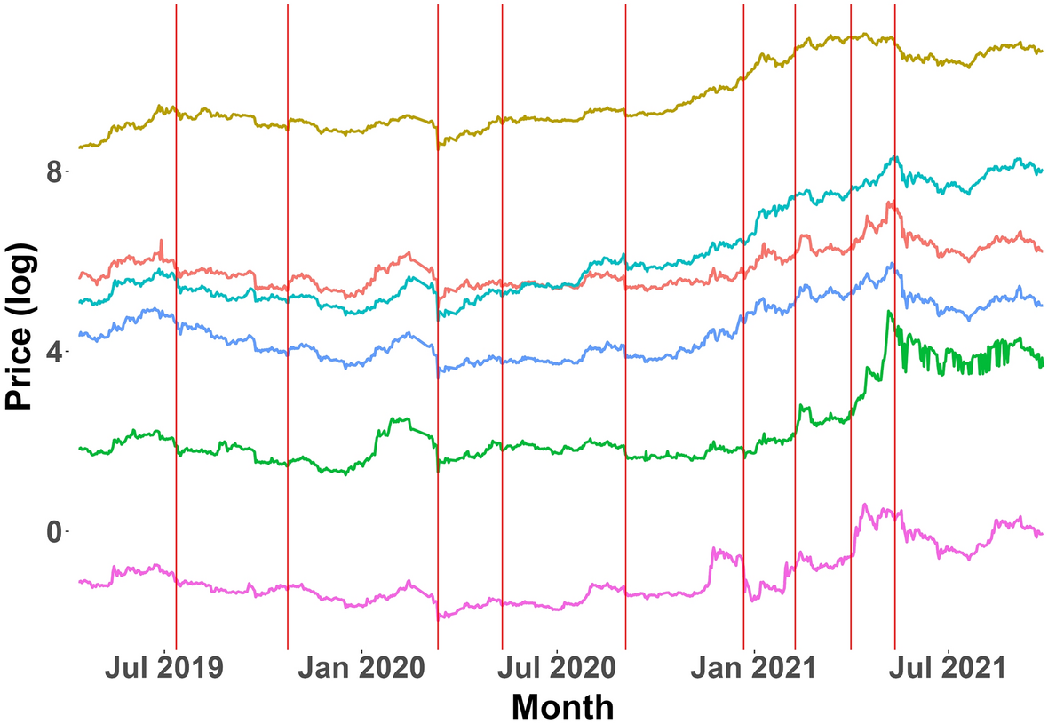 Understanding temporal dynamics of jumps in cryptocurrency markets:  evidence from tick-by-tick data | Digital Finance | Springer Nature Link