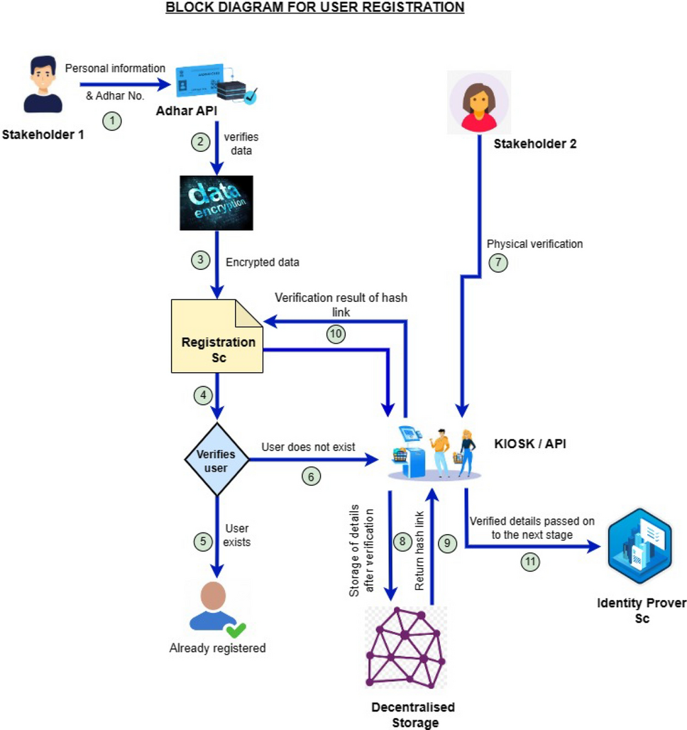 Barterchain: a blockchain-based barter system in smart cities | Digital  Finance