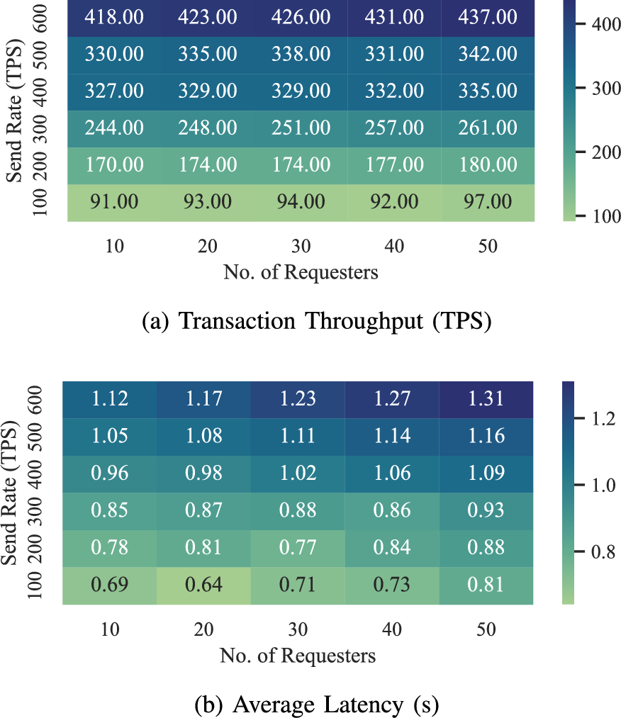 Barterchain: a blockchain-based barter system in smart cities | Digital  Finance