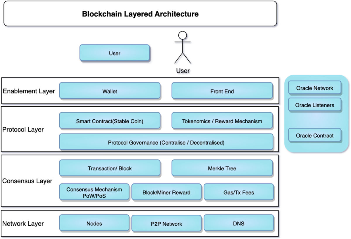 Digital assets: vulnerabilities and their classification | Digital Finance