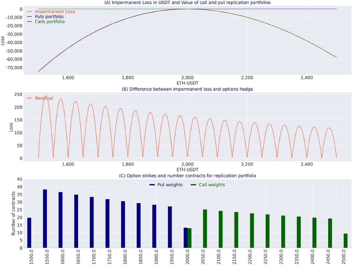 Impermanent loss in cryptocurrency (92) foto