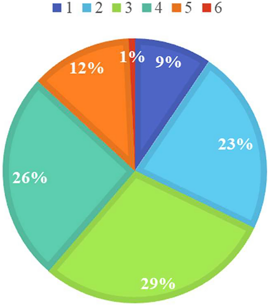 Interconnectedness among cryptocurrencies and financial markets: a  systematic literature review | Digital Finance