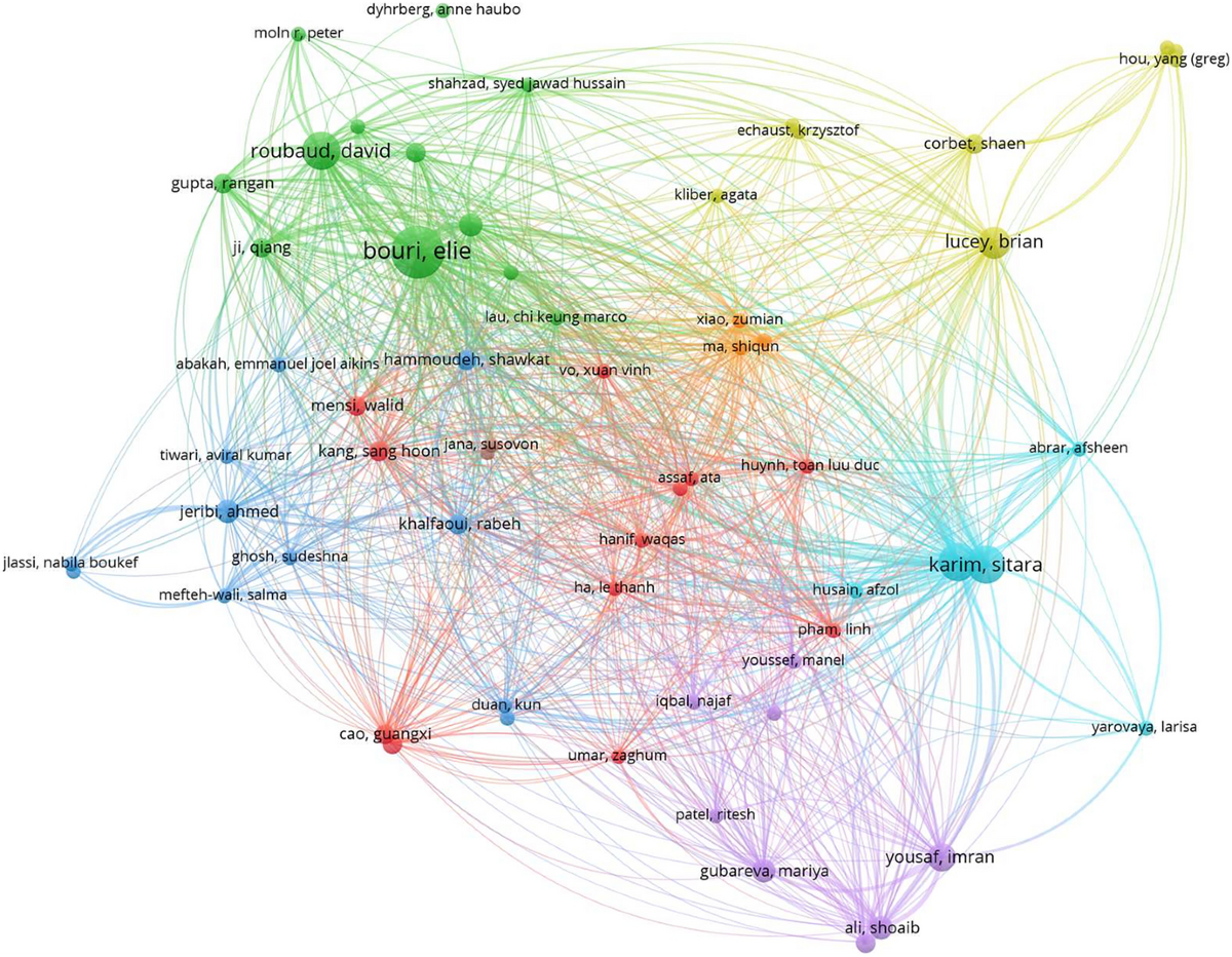 Interconnectedness among cryptocurrencies and financial markets: a  systematic literature review | Digital Finance