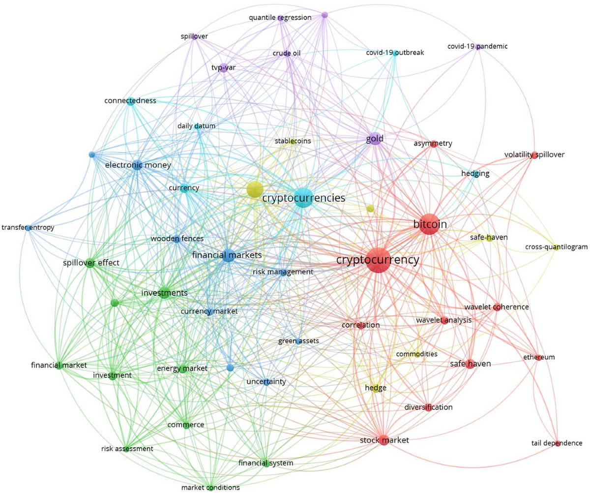 Interconnectedness among cryptocurrencies and financial markets: a  systematic literature review | Digital Finance
