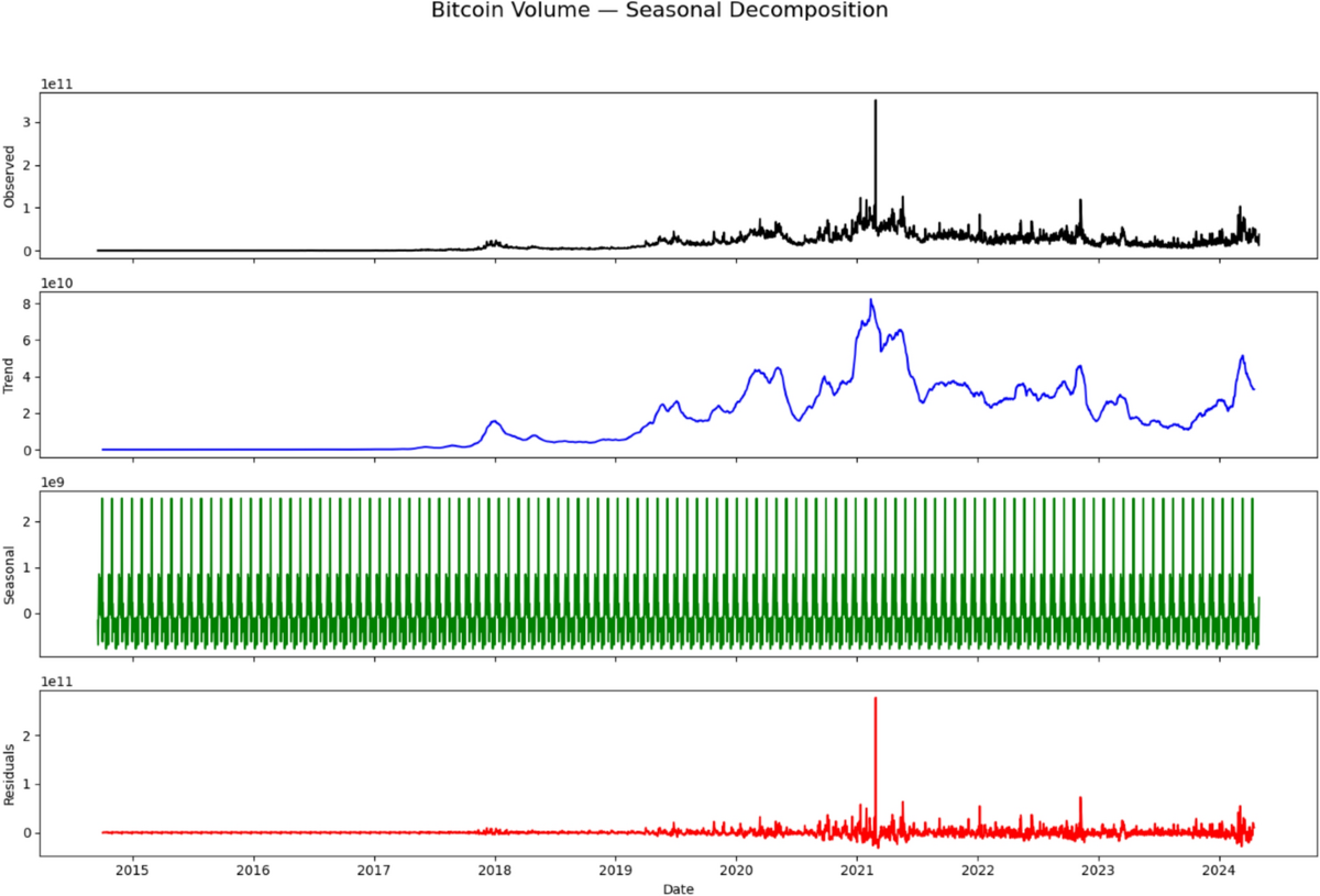 Forecasting fluctuations in cryptocurrency trading volume using a hybrid  LSTM–DQN reinforcement learning | Digital Finance