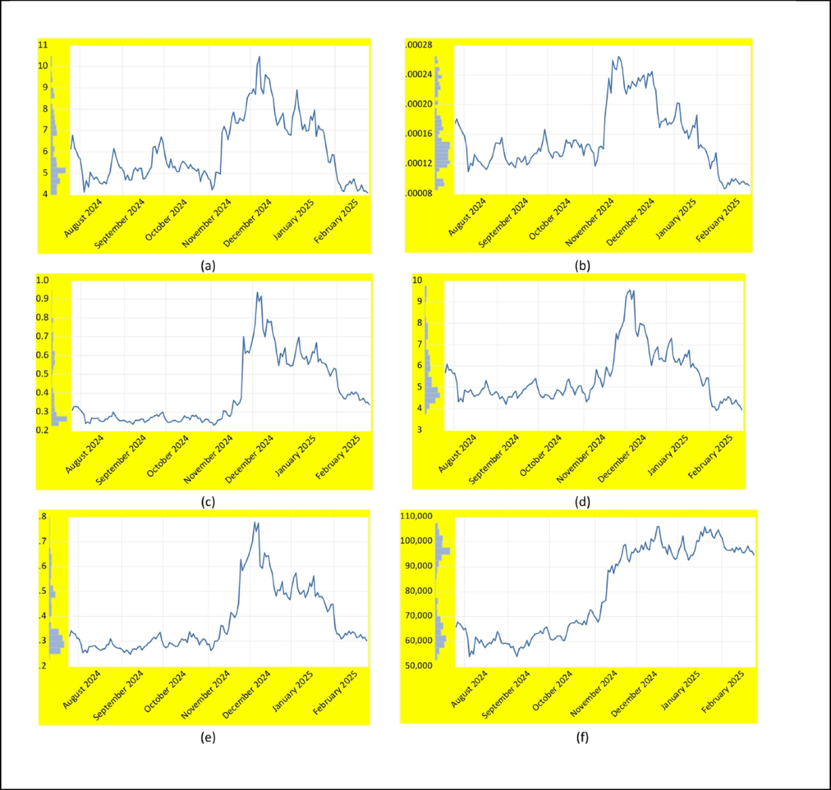 Financial outliers in the digital cosmos: time–frequency insights into  metaverse tokens | Digital Finance | Springer Nature Link