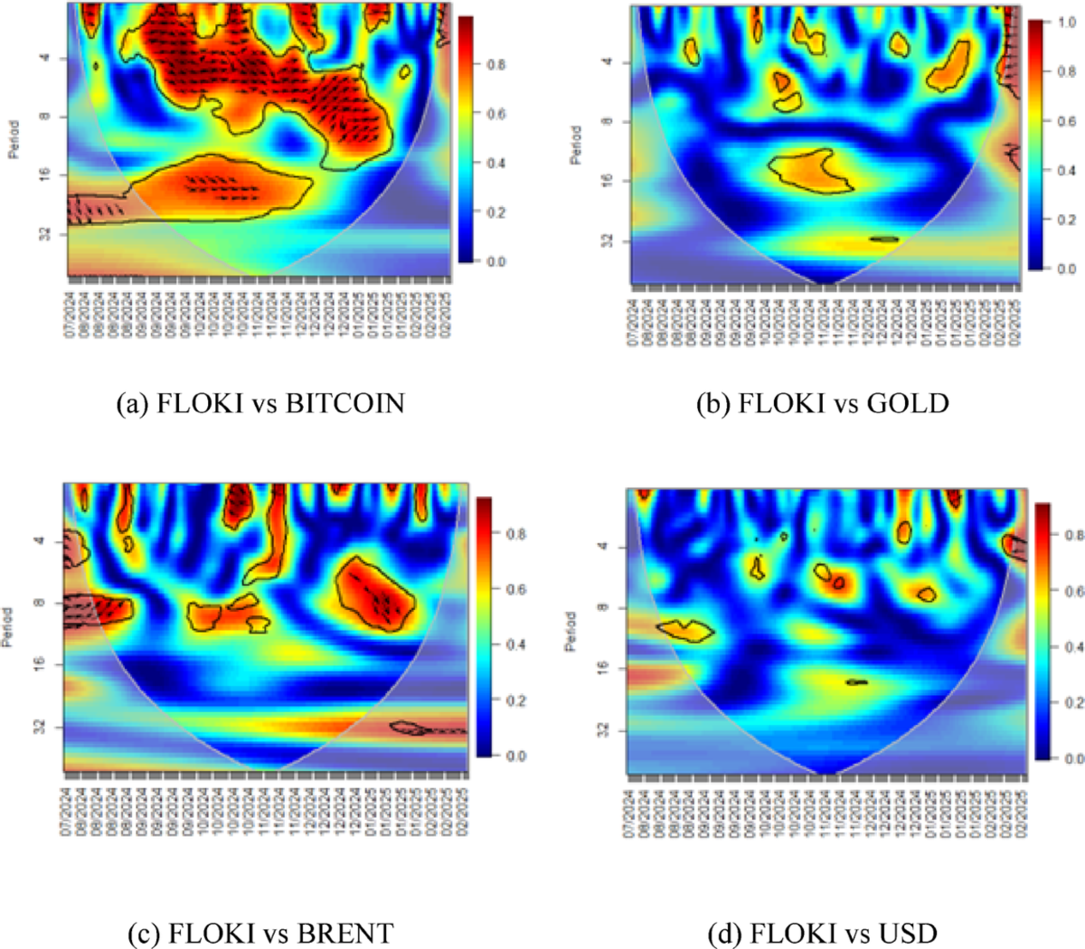 Financial outliers in the digital cosmos: time–frequency insights into  metaverse tokens | Digital Finance | Springer Nature Link