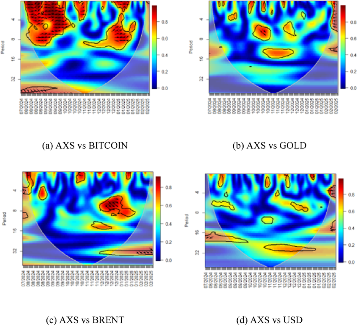Financial outliers in the digital cosmos: time–frequency insights into  metaverse tokens | Digital Finance | Springer Nature Link