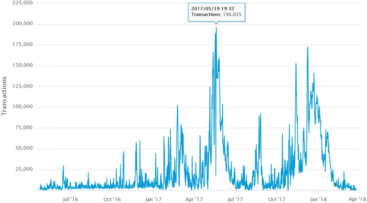 A survey of blockchain from security perspective | Journal of Banking and  Financial Technology