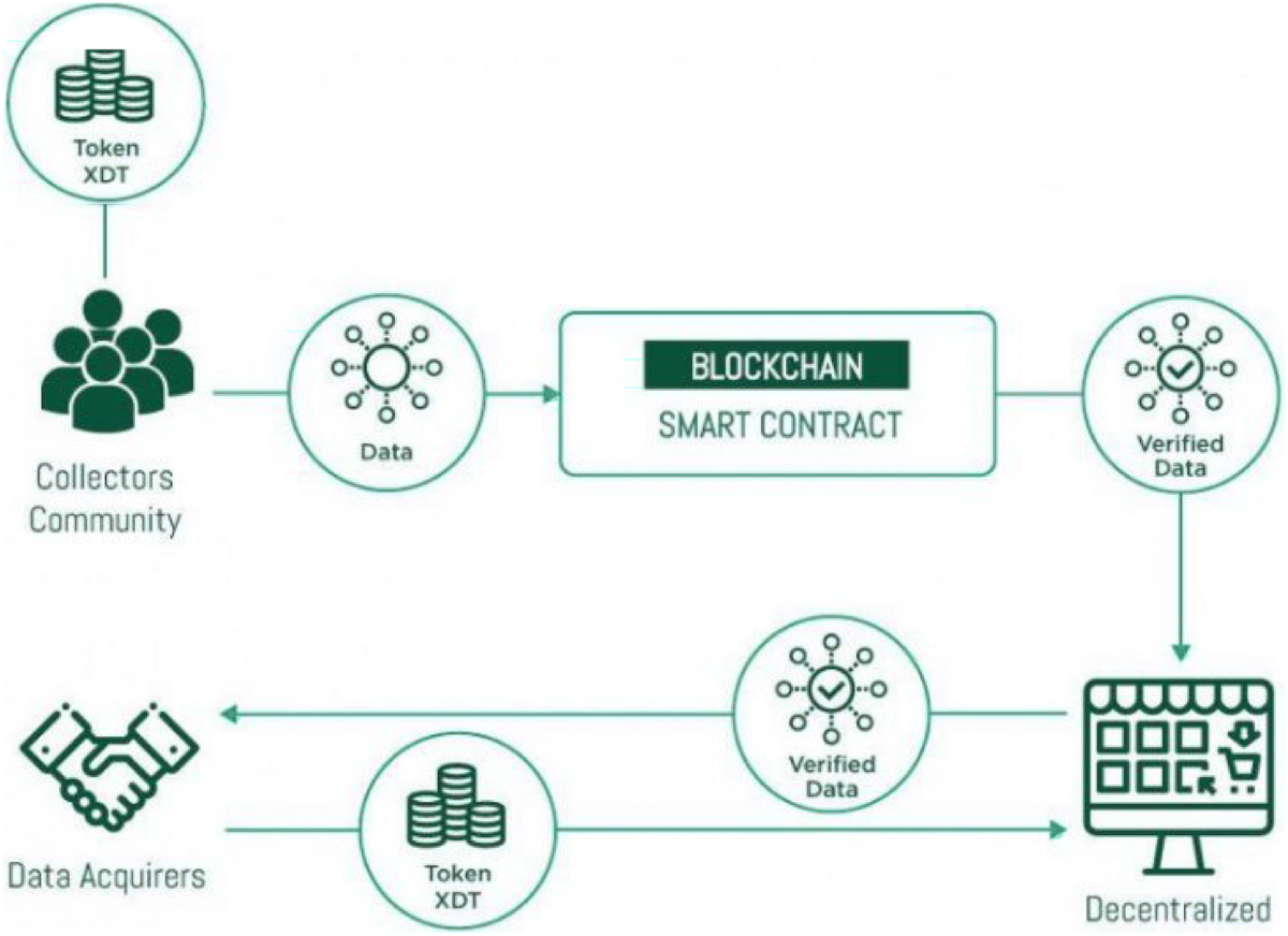 A survey of blockchain from security perspective | Journal of Banking and  Financial Technology