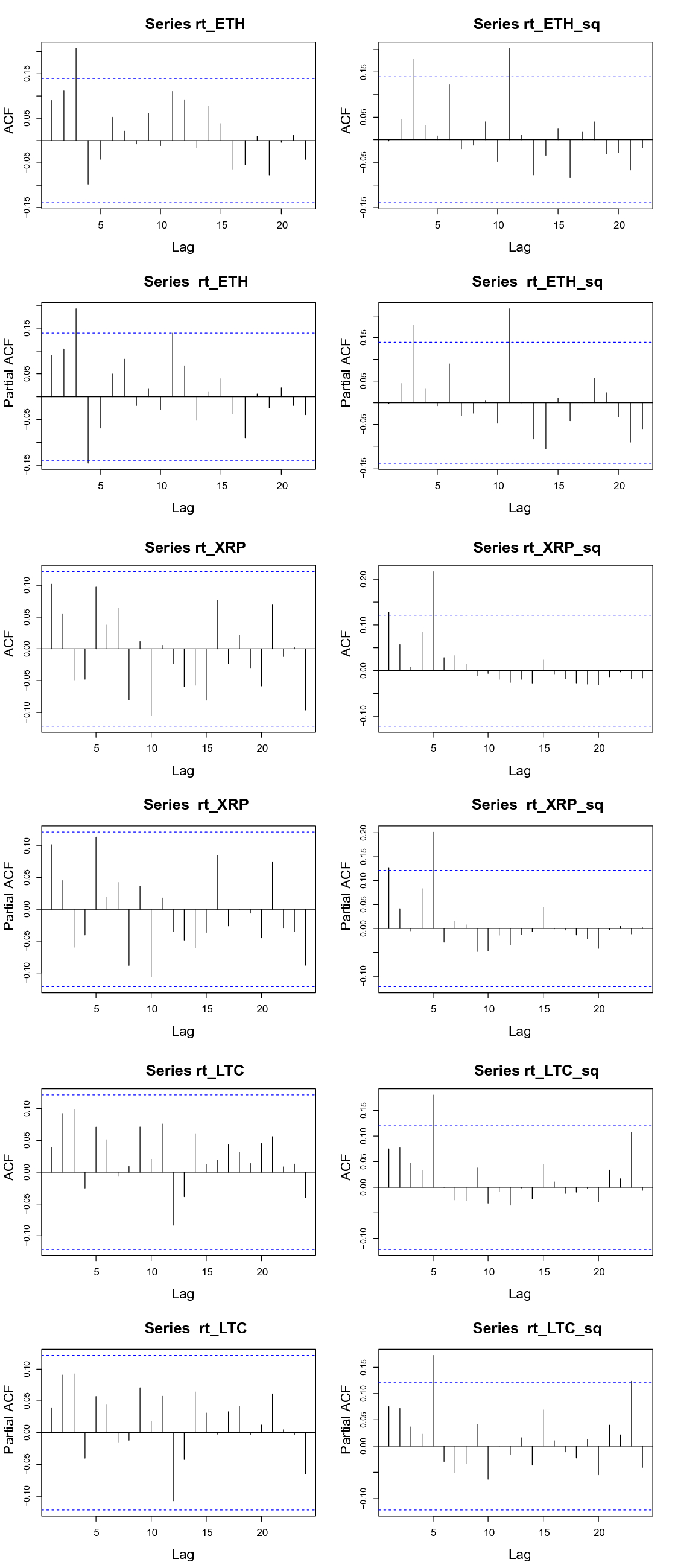 Do Google Trends forecast bitcoins? Stylized facts and statistical evidence  | Journal of Banking and Financial Technology