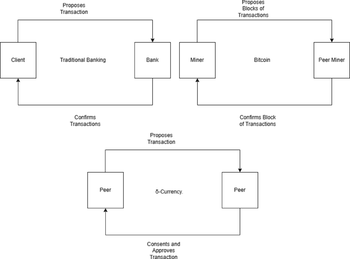 Decentralized digital currency system using Merkle hash trees | Journal of  Banking and Financial Technology