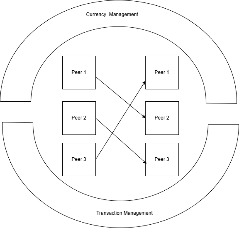 Decentralized digital currency system using Merkle hash trees | Journal of  Banking and Financial Technology
