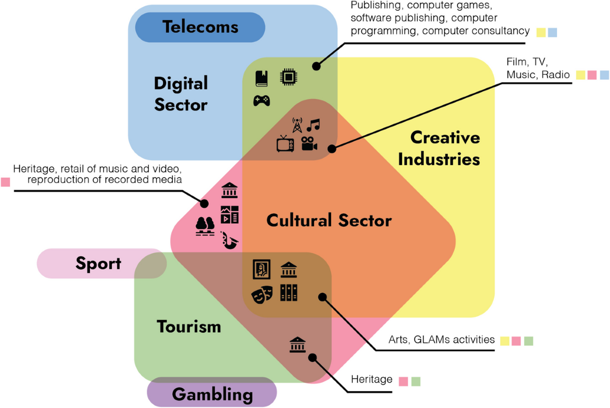 Online cultural heritage as a social machine: a socio-technical approach to  digital infrastructure and ecosystems | International Journal of Digital  Humanities | Springer Nature Link