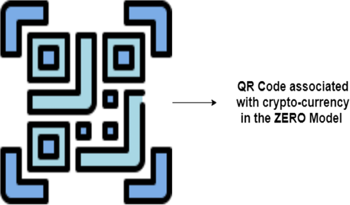 Investigating the Applicability of Blockchain Technology and Ontology in  Plastics Recycling by the Adoption of ZERO Plastic Model | Materials  Circular Economy