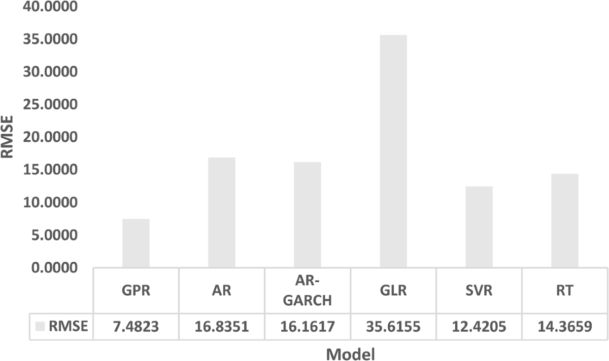 Palladium Price Predictions via Machine Learning | Materials Circular  Economy