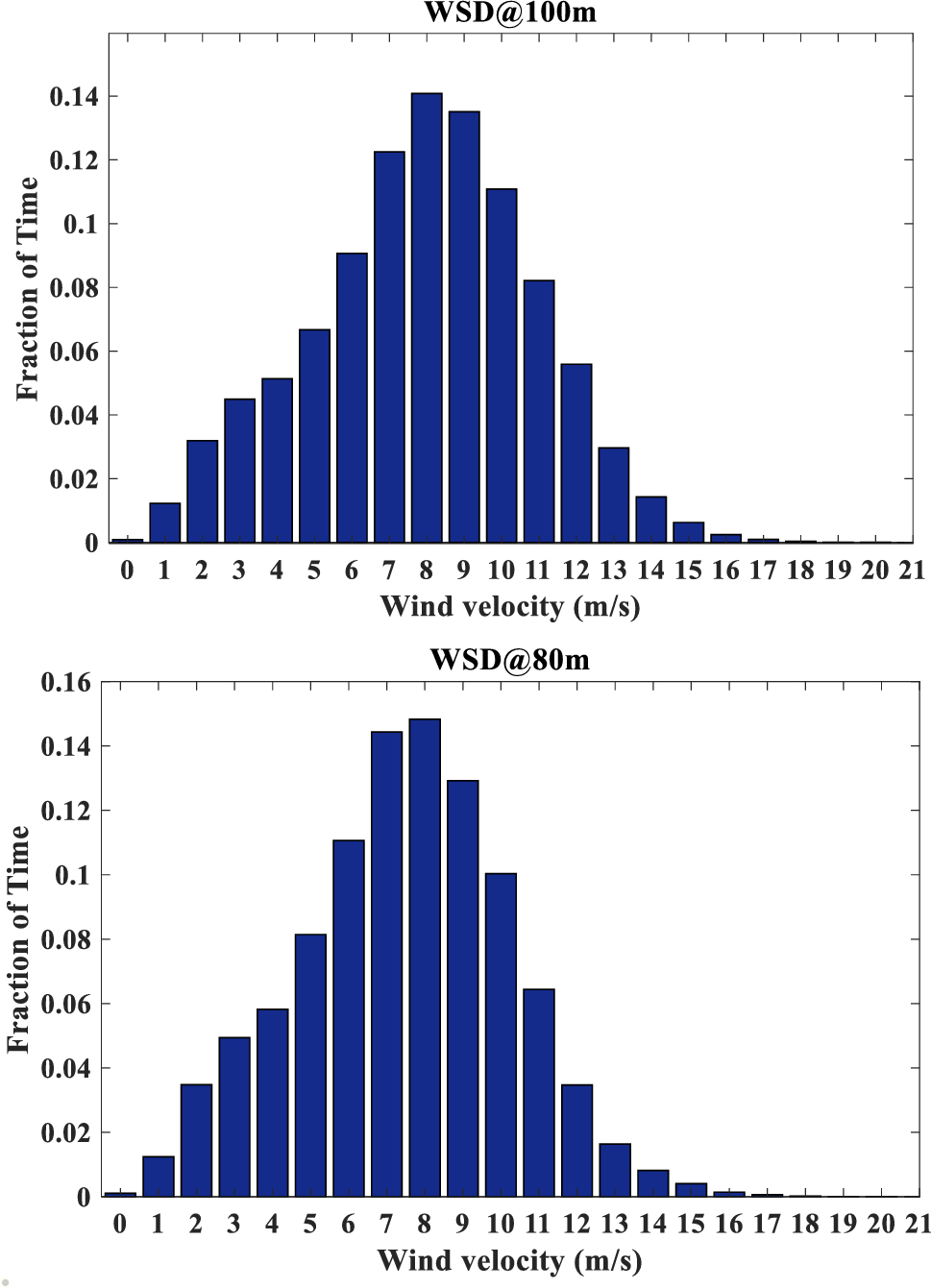 A Techno-Economic Investigation of Wind Power Potential in Coastal Belt of  Sindh: Preventing Energy Crisis in Pakistan | Journal of Electrical  Engineering & Technology | Springer Nature Link