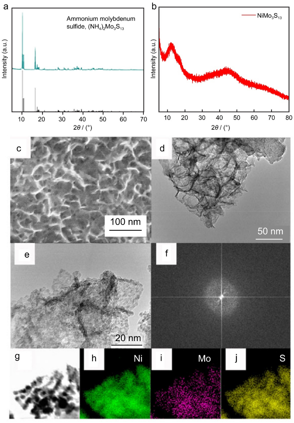Amorphous NiMo3S13/nickel foam integrated anode for lithium-ion batteries |  Tungsten
