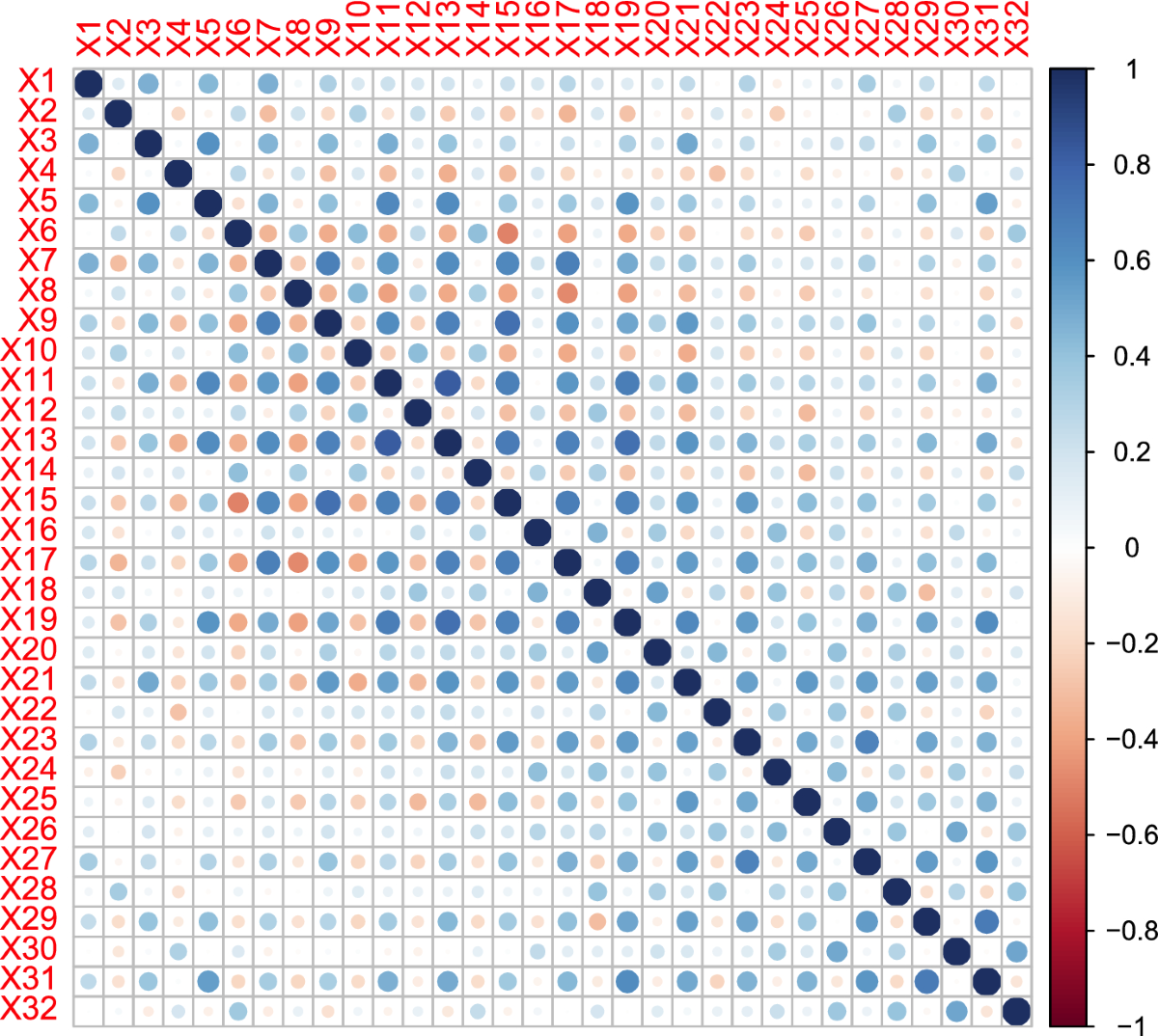Dimensionality reduction through clustering of variables and canonical  correlation | Journal of the Korean Statistical Society | Springer Nature  Link