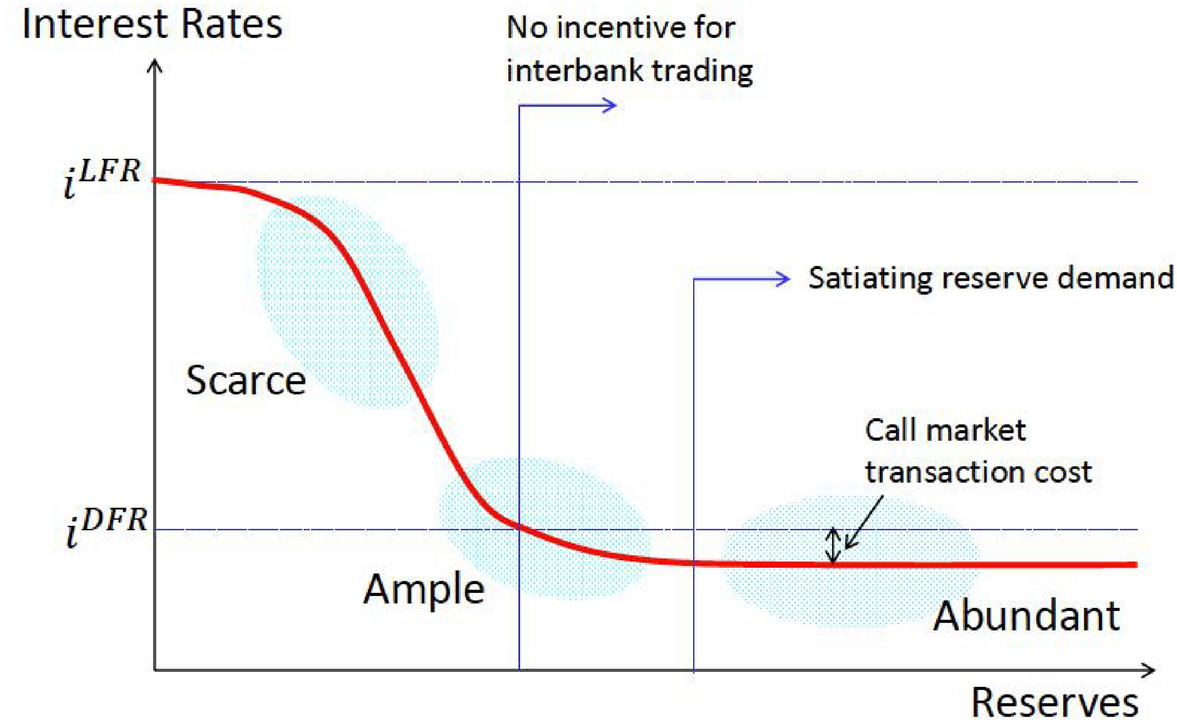 Toward a guidepost for quantitative tightening: the case of the Bank of  Japan | The Japanese Economic Review