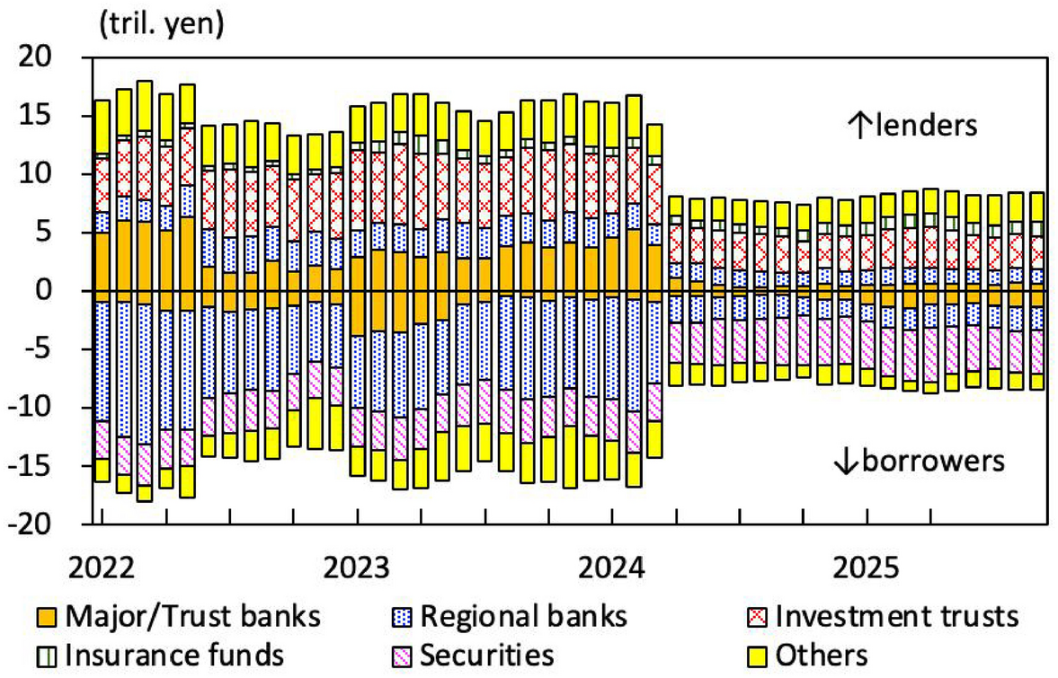 Toward a guidepost for quantitative tightening: the case of the Bank of  Japan | The Japanese Economic Review
