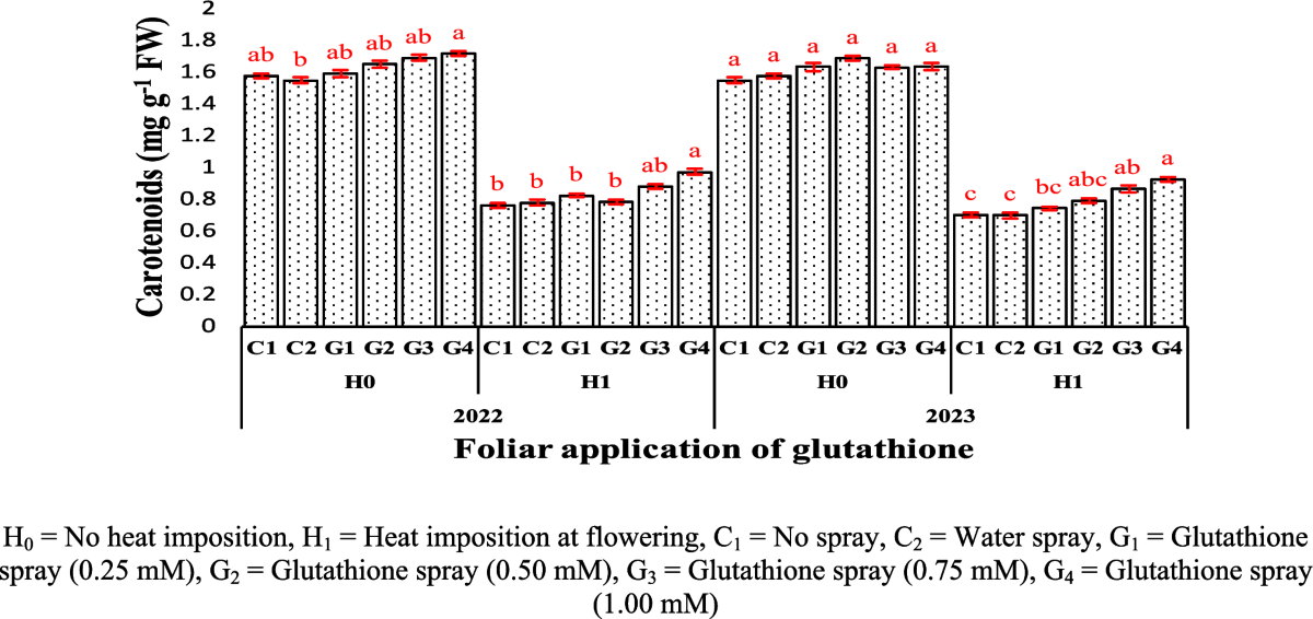 thuốc liposomal glutathione Biocyte Liposomal Glutathione 90V