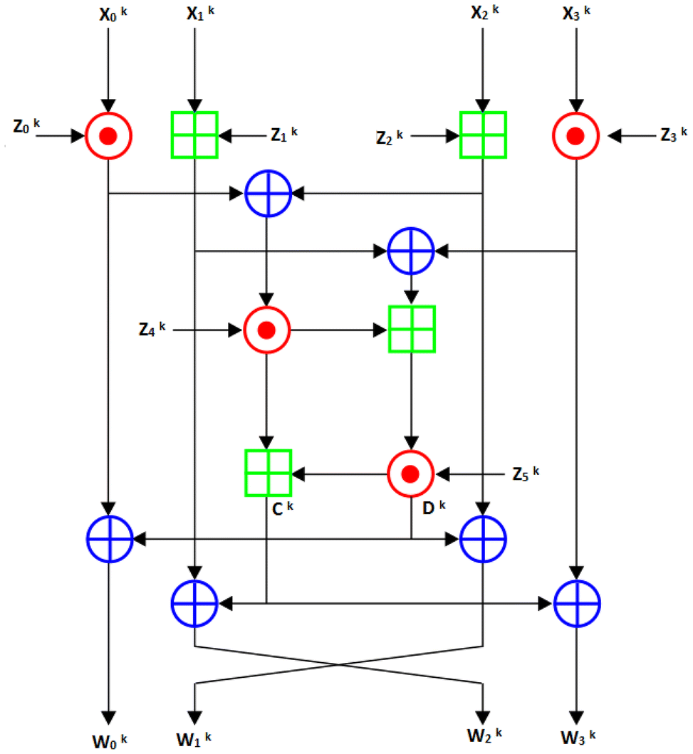 SMT Solver-Based Cryptanalysis of Block Ciphers | SN Computer Science |  Springer Nature Link