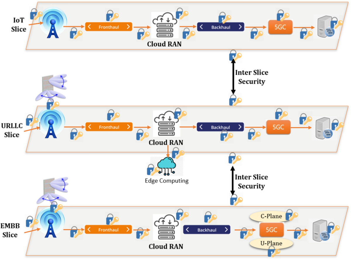 Review of Recent Technologies for Tackling COVID-19 | SN Computer Science