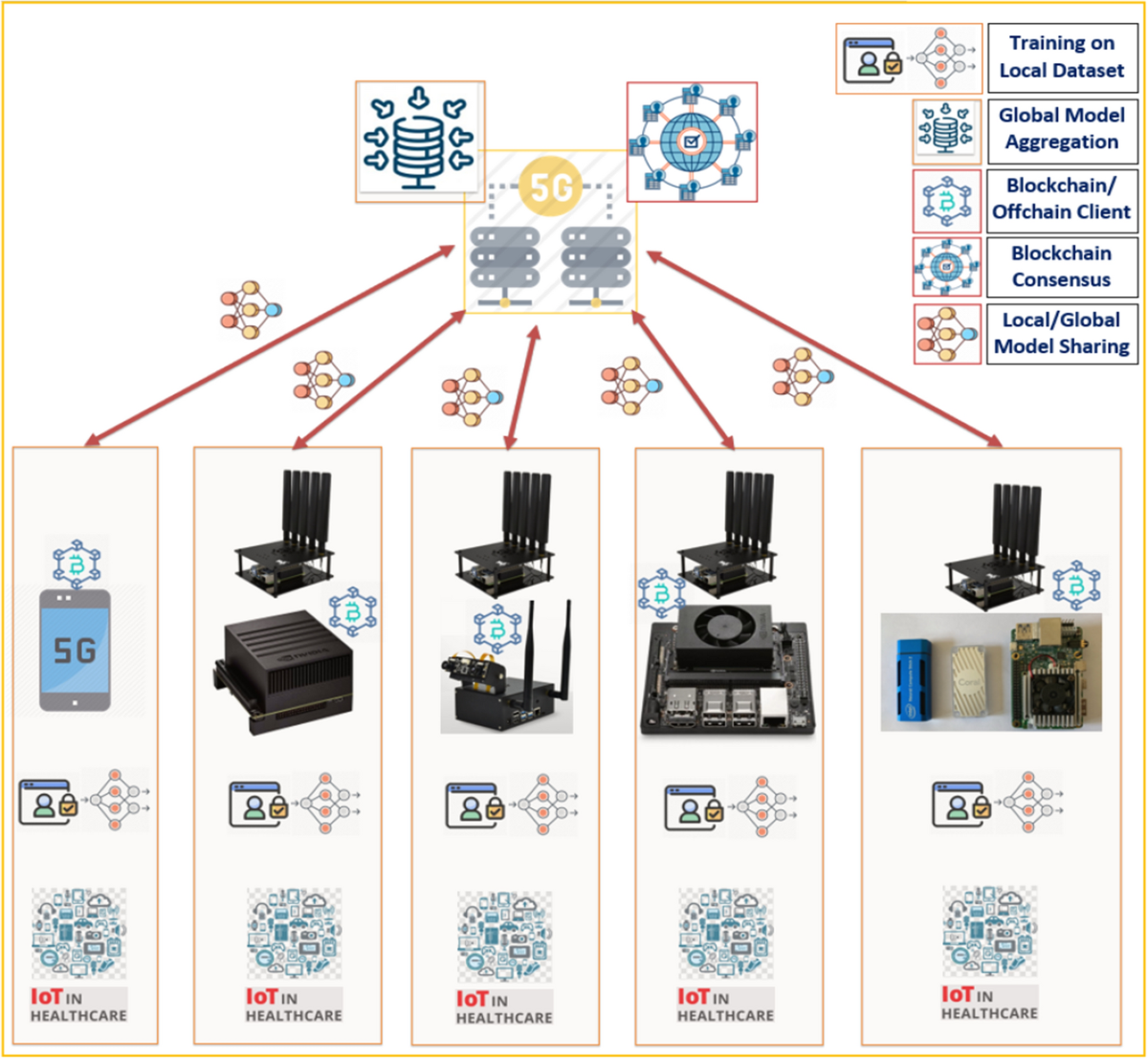 Review of Recent Technologies for Tackling COVID-19 | SN Computer Science