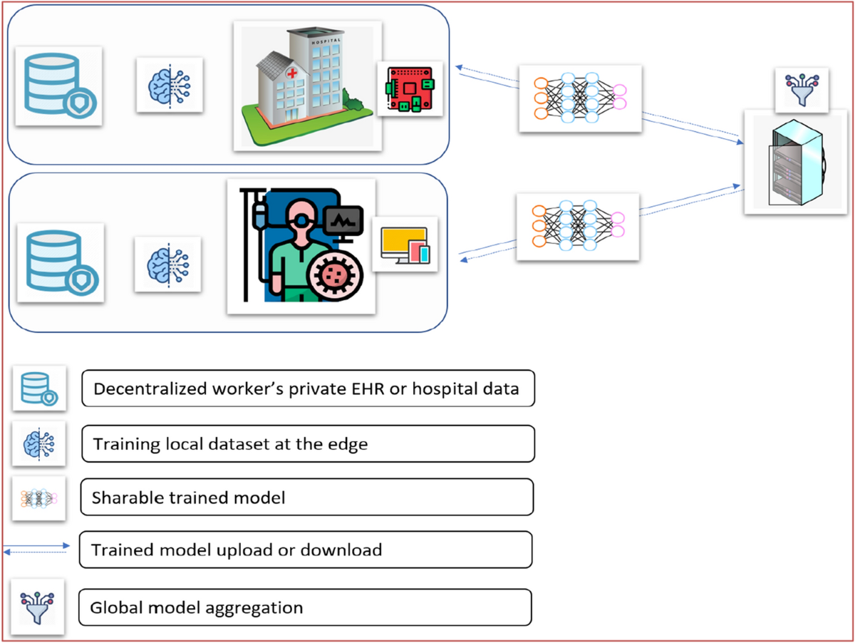 Review of Recent Technologies for Tackling COVID-19 | SN Computer Science