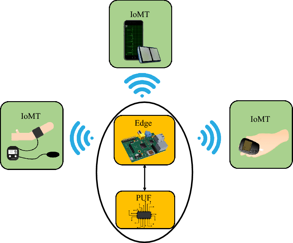 PUFchain 2.0: Hardware-Assisted Robust Blockchain for Sustainable  Simultaneous Device and Data Security in Smart Healthcare | SN Computer  Science