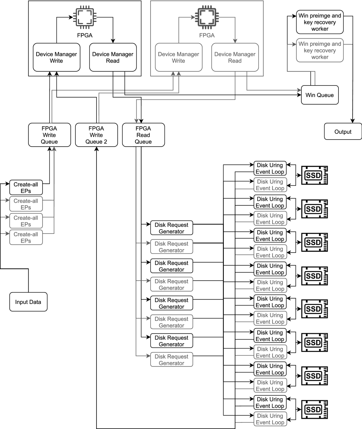 Design and Implementation of Fast and Cost-Effective FPGA-Based Fuzzy  Rainbow Tradeoffs | SN Computer Science