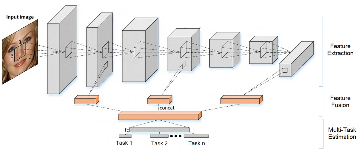 BioGPT医学大模型优化病历和文献自动生成