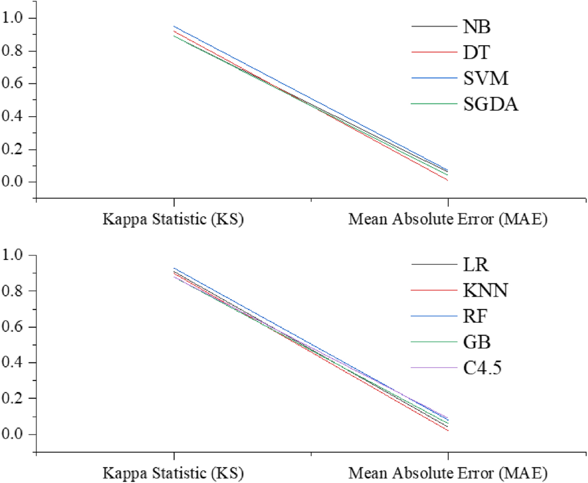 Early Prediction of Diabetes Using Feature Selection and Machine Learning  Algorithms | SN Computer Science