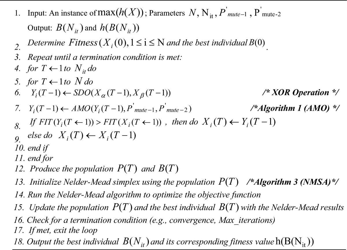 Improved Set Algebra-Based Heuristic Technique for Training Multiplicative  Functional Link Artificial Neural Networks for Financial Time Series  Forecasting | SN Computer Science